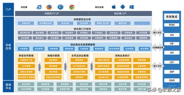 022國產SRM供應商管理系統(tǒng)合集（SRM供應商管理系統(tǒng)）"