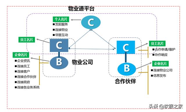 常用物業(yè)管理軟件有哪些？軟服之家常用物業(yè)管理軟件專輯推薦（物業(yè)管理用什么軟件）