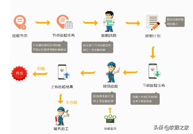 常用物業(yè)管理軟件有哪些？軟服之家常用物業(yè)管理軟件專輯推薦（物業(yè)管理用什么軟件）