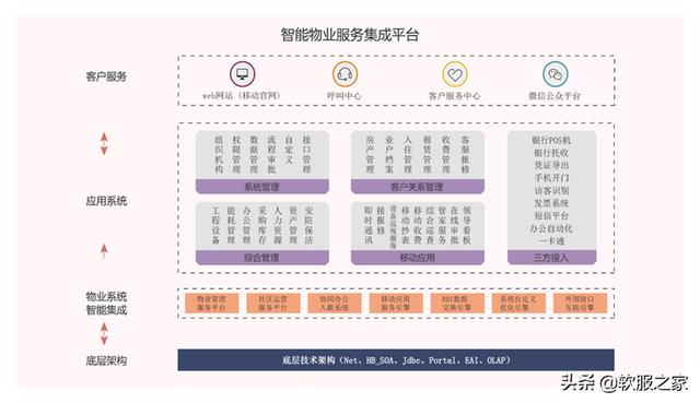 常用物業(yè)管理軟件有哪些？軟服之家常用物業(yè)管理軟件專輯推薦（物業(yè)管理用什么軟件）