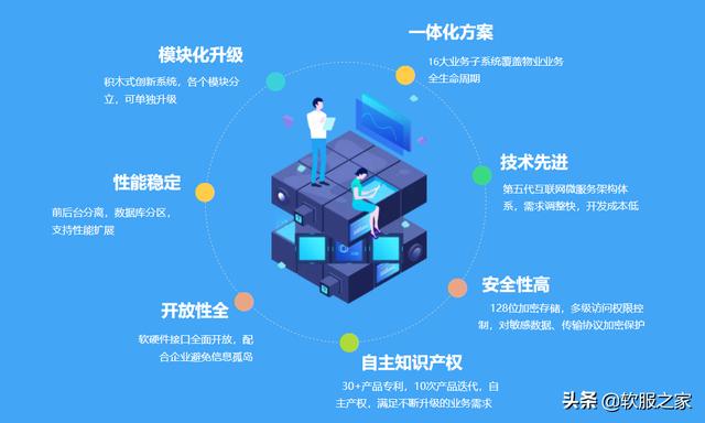 常用物業(yè)管理軟件有哪些？軟服之家常用物業(yè)管理軟件專輯推薦（物業(yè)管理用什么軟件）