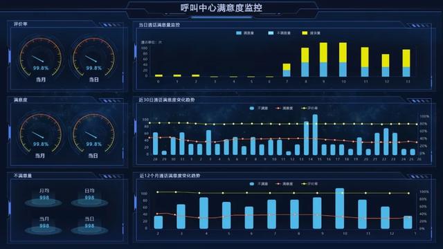 開工！物業(yè)管理不煩惱，10套炫酷大屏模板，讓你贏在起跑線上（物業(yè)新年布置美篇）