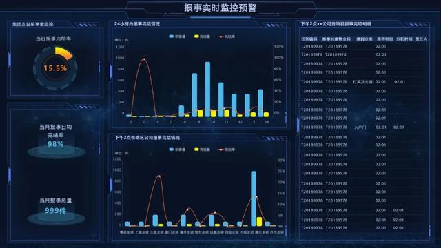 開工！物業(yè)管理不煩惱，10套炫酷大屏模板，讓你贏在起跑線上（物業(yè)新年布置美篇）
