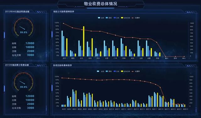 開工！物業(yè)管理不煩惱，10套炫酷大屏模板，讓你贏在起跑線上（物業(yè)新年布置美篇）