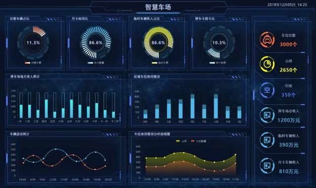 開工！物業(yè)管理不煩惱，10套炫酷大屏模板，讓你贏在起跑線上（物業(yè)新年布置美篇）