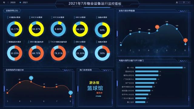 開工！物業(yè)管理不煩惱，10套炫酷大屏模板，讓你贏在起跑線上（物業(yè)新年布置美篇）