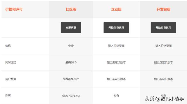 「ONLYOFFICE」一個(gè)全能免費(fèi)神仙級的開源協(xié)作辦公套件（onlyoffice插件開發(fā)）