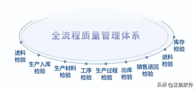 非標(biāo)自動化設(shè)備企業(yè)如何借助ERP系統(tǒng)，做好產(chǎn)品質(zhì)量管理？（非標(biāo)設(shè)備ERP）