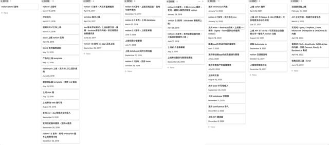 萬字長文拆解Notion：PLG模式，估值百億，團(tuán)隊(duì)不到200人