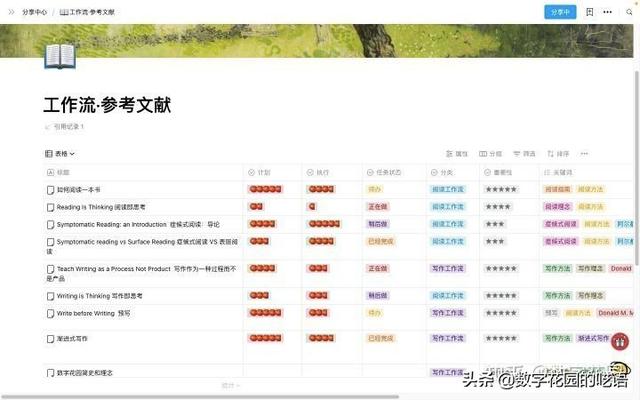 如何在 FLowUs 、Notion 等筆記軟件中建立「書籍管理系統(tǒng)」？