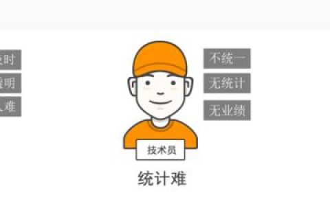 易報修、的修、報修管家和青鳥云報修哪個好？（青鳥報修云免費嗎）