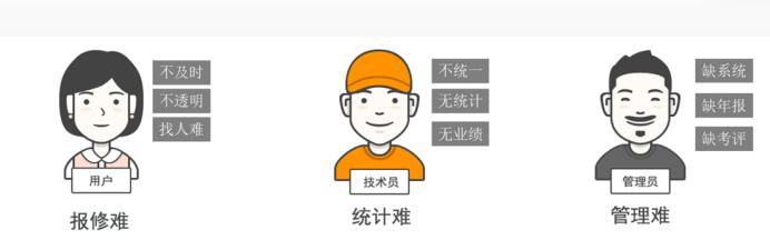 易報修、的修、報修管家和青鳥云報修哪個好？（青鳥報修云免費嗎）