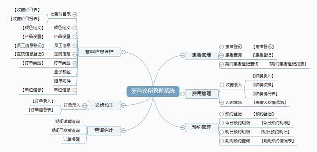 牙科診所管理系統(tǒng)：解決問(wèn)題小工具（牙科診所管理系統(tǒng)有哪些）
