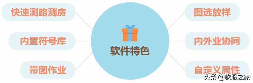 022國產(chǎn)GIS軟件排名（gis國內(nèi)排名）"