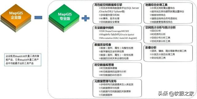 022國產(chǎn)GIS軟件排名（gis國內(nèi)排名）"