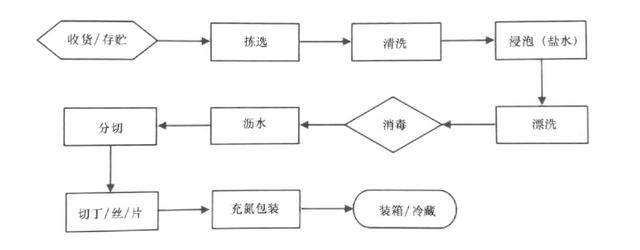 中央廚房建設(shè)難？觀麥調(diào)研30家央廚，給你5大建議（中央廚房的發(fā)展和困局）
