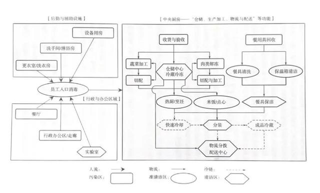 中央廚房建設(shè)難？觀麥調(diào)研30家央廚，給你5大建議（中央廚房的發(fā)展和困局）