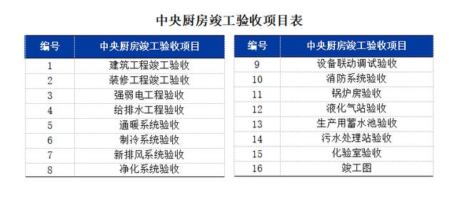 中央廚房建設(shè)難？觀麥調(diào)研30家央廚，給你5大建議（中央廚房的發(fā)展和困局）