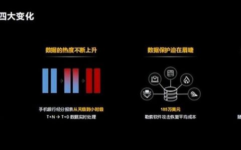數(shù)據(jù)應用迎新變化、華為數(shù)據(jù)存儲新平臺、新能力助伙伴獲新價值