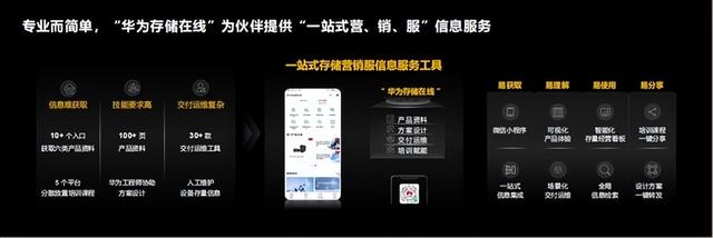 數(shù)據(jù)應(yīng)用迎新變化、華為數(shù)據(jù)存儲(chǔ)新平臺(tái)、新能力助伙伴獲新價(jià)值