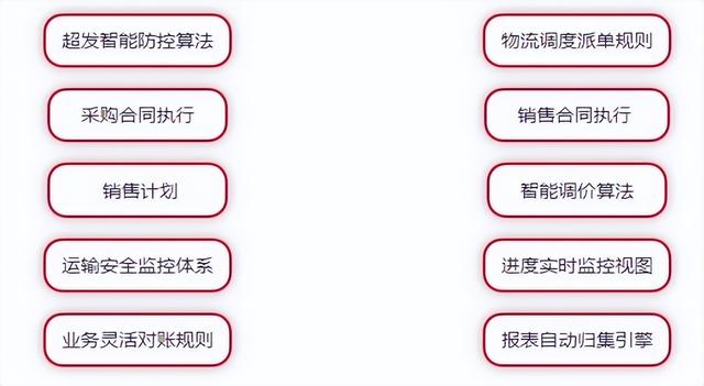 有了ERP還需要供應鏈管理系統(tǒng)嗎？兩者區(qū)別是什么？（erp系統(tǒng)和供應鏈系統(tǒng)區(qū)別）
