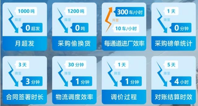 有了ERP還需要供應鏈管理系統(tǒng)嗎？兩者區(qū)別是什么？（erp系統(tǒng)和供應鏈系統(tǒng)區(qū)別）