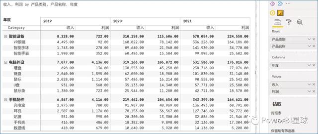 這個Power BI自定義圖表，忍不住推薦給你，真的太強大了（power bi 表格）