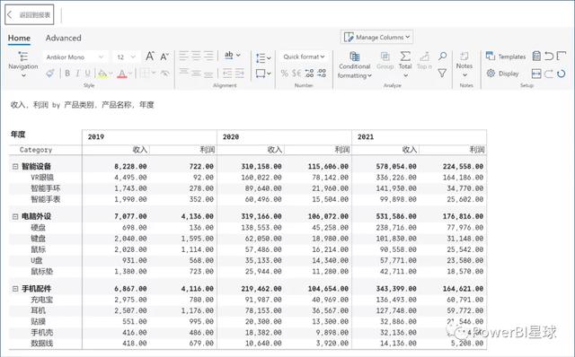 這個Power BI自定義圖表，忍不住推薦給你，真的太強大了（power bi 表格）
