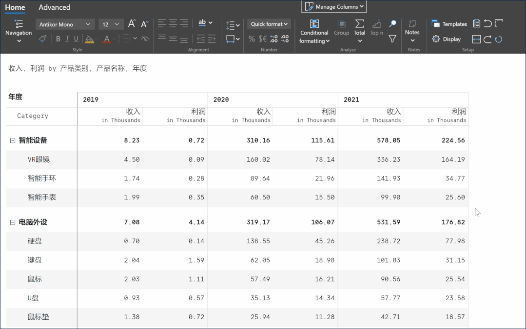 這個Power BI自定義圖表，忍不住推薦給你，真的太強大了（power bi 表格）