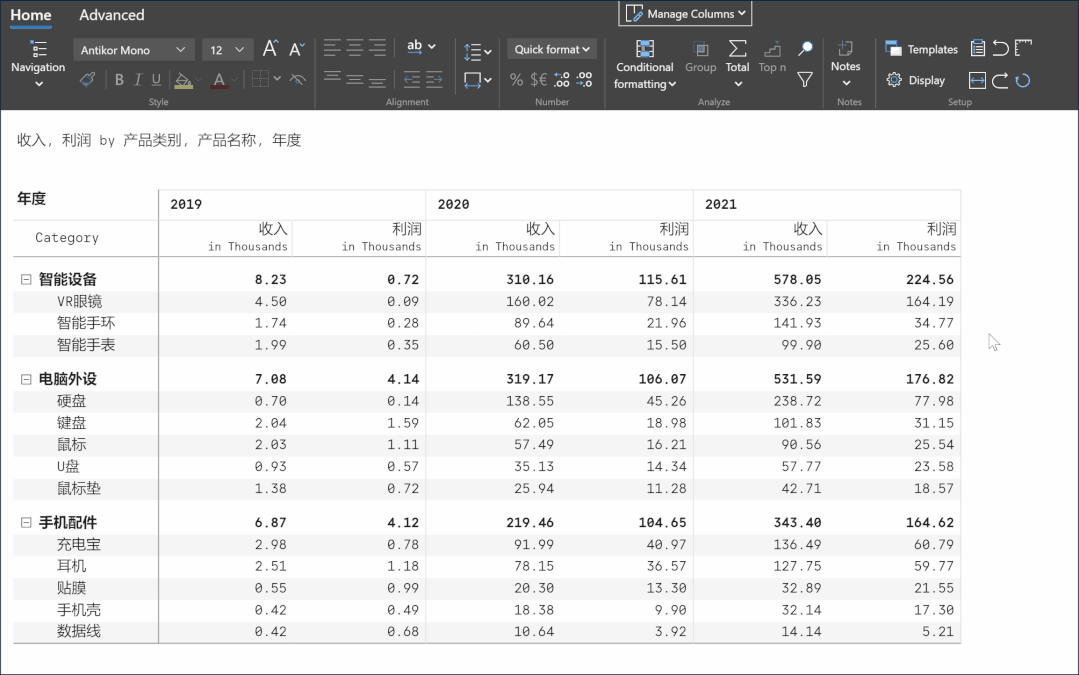 這個Power BI自定義圖表，忍不住推薦給你，真的太強大了（power bi 表格）