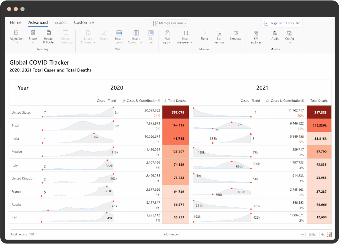 這個Power BI自定義圖表，忍不住推薦給你，真的太強大了（power bi 表格）
