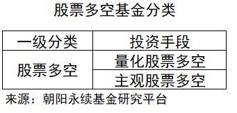 一文看懂私募基金的八大投資策略（私募基金的投資策略有哪些）