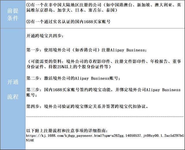 資金管理系列 - 香港公司如何付款給大陸供應商？（香港公司付款給大陸公司）