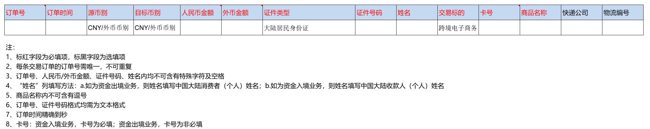 資金管理系列 - 香港公司如何付款給大陸供應商？（香港公司付款給大陸公司）