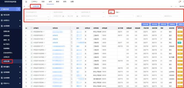 企事業(yè)單位合同管理，有哪些難點(diǎn)？（企事業(yè)單位合同管理,有哪些難點(diǎn)的問題）