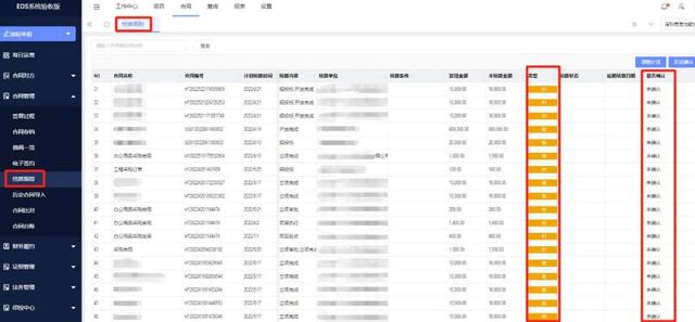 企事業(yè)單位合同管理，有哪些難點(diǎn)？（企事業(yè)單位合同管理,有哪些難點(diǎn)的問題）