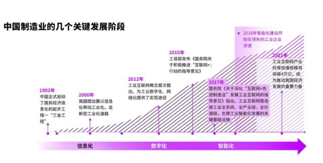 埃森哲發(fā)布制造行業(yè)合同管理白皮書(shū)，秀合同引領(lǐng)國(guó)內(nèi)CLM行業(yè)發(fā)展