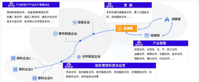 埃森哲發(fā)布制造行業(yè)合同管理白皮書(shū)，秀合同引領(lǐng)國(guó)內(nèi)CLM行業(yè)發(fā)展