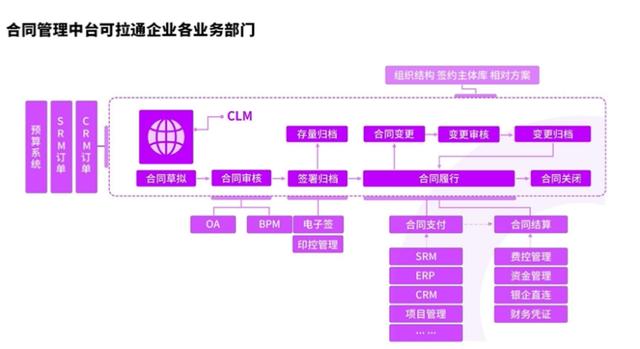 埃森哲發(fā)布制造行業(yè)合同管理白皮書(shū)，秀合同引領(lǐng)國(guó)內(nèi)CLM行業(yè)發(fā)展