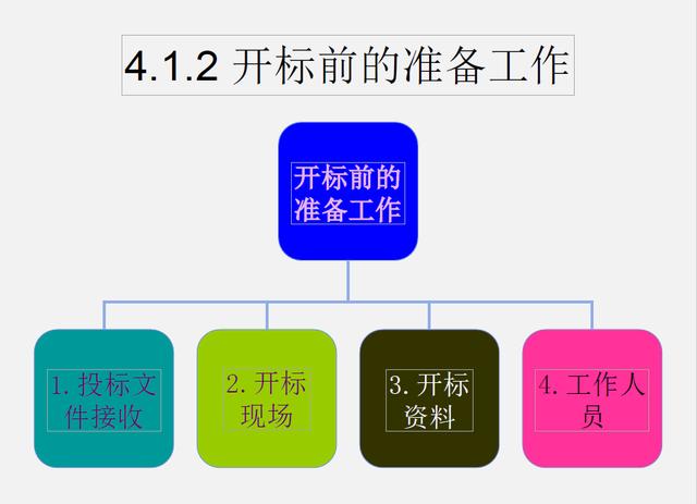 （推薦下載）建設(shè)工程招投標與合同管理（建設(shè)工程招投標與合同管理電子版）