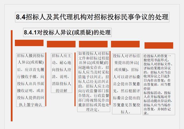 （推薦下載）建設(shè)工程招投標與合同管理（建設(shè)工程招投標與合同管理電子版）