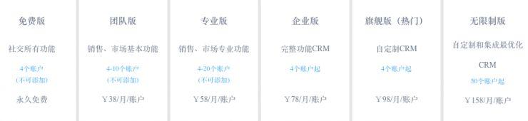 中國CRM企業(yè)“學(xué)習(xí)”Salesforce，只是在集體自嗨？（crm和salesforce）