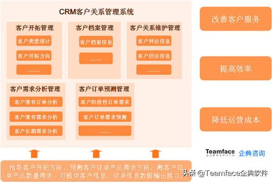 什么是客戶關(guān)系管理系統(tǒng)？CRM系統(tǒng)的定義-優(yōu)勢(shì)-功能（什么不屬于客戶關(guān)系管理crm系統(tǒng)的基本功能）
