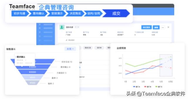 什么是客戶關(guān)系管理系統(tǒng)？CRM系統(tǒng)的定義-優(yōu)勢(shì)-功能（什么不屬于客戶關(guān)系管理crm系統(tǒng)的基本功能）