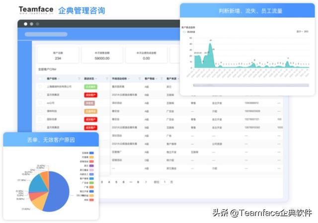 什么是客戶關(guān)系管理系統(tǒng)？CRM系統(tǒng)的定義-優(yōu)勢(shì)-功能（什么不屬于客戶關(guān)系管理crm系統(tǒng)的基本功能）