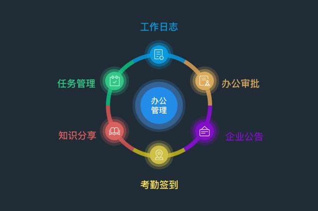 哪個(gè)手機(jī)端客戶關(guān)系管理軟件好用？（哪個(gè)手機(jī)端客戶關(guān)系管理軟件好用些）