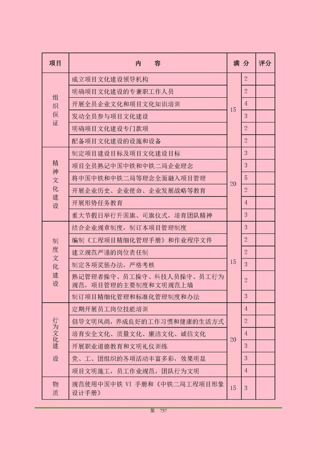 00頁(yè)工程項(xiàng)目部管理制度匯編，歷時(shí)3個(gè)月編制，項(xiàng)目管理必備（工程項(xiàng)目部管理制度范本）"