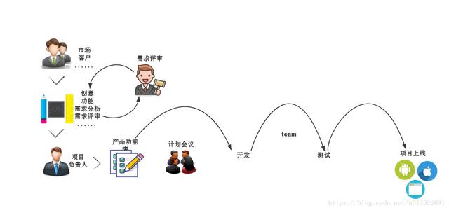 為什么選擇敏捷開發(fā)法？（為什么選擇敏捷開發(fā)法的原因）