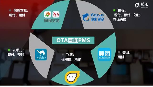 什么是PMS管理系統(tǒng)，什么是酒店PMS管理系統(tǒng)