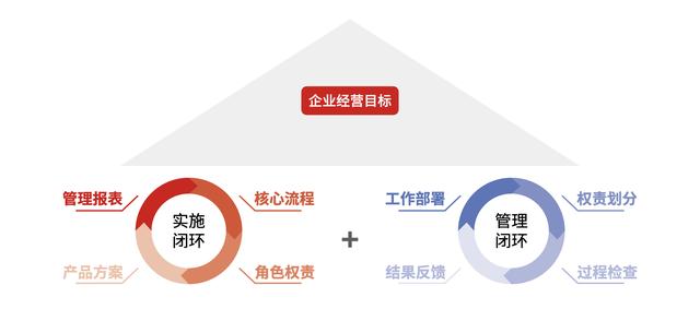 什么是最適合工程企業(yè)的項(xiàng)目管理軟件？它應(yīng)該具備哪些核心優(yōu)勢(shì)？
